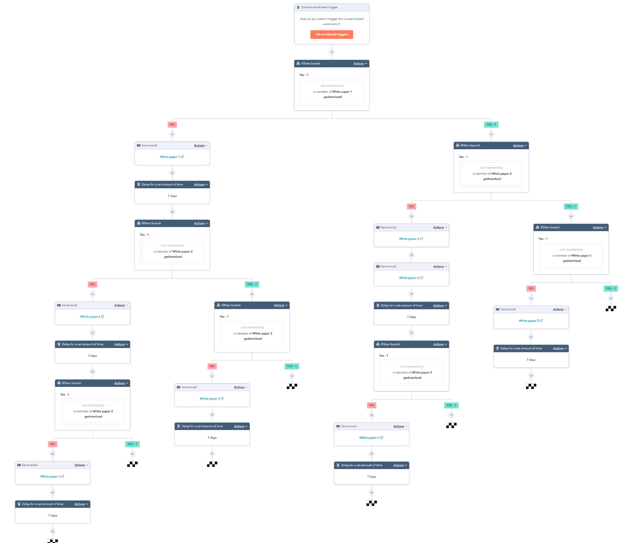 HubSpot Workflow Functies Die Jou Veel Werk Gaan Besparen - 3 Tips